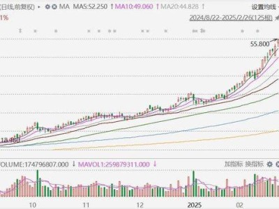 小米股价创新高，市值破1.4万亿！雷军：SU7 Ultra销量目标九成在握