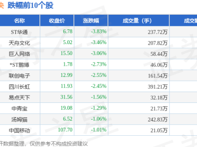 云游戏板块2月26日下跌，ST华通领跌，资金流向如何？