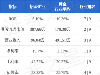 招金礦業(yè)董事會換屆，姜桂鵬等11人當選第八屆董事