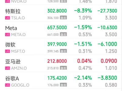 对冲基金加速逃离美国科技股，亚洲市场成新宠？