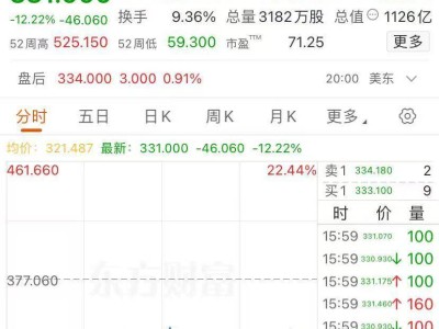 千亿美元市值AppLovin遭做空急跌，广告业务真实性引质疑