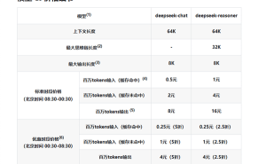DeepSeek API夜间半价起，错峰调用享2.5折特惠！