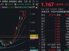 港股科网龙头领涨，互联网ETF新高不断！北水豪掷近2500亿押注AI+
