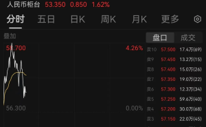 雷军身价暴涨，一度超越钟睒睒成中国新首富？小米SU7 Ultra发布引热议！