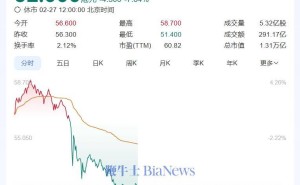 小米股价创新高后跳水，大跌近8%，新首富之位“得而复失”？