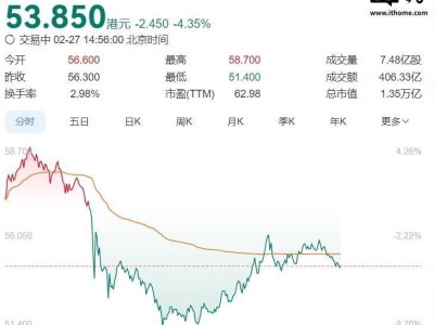 雷军短暂登顶中国首富？小米汽车成新焦点