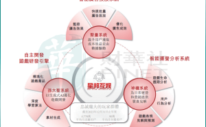 星邦互娱IPO：小游戏霸主能否借新机遇逆风翻盘？