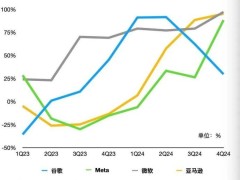 英伟达黄仁勋：AI大赢家面临增长新考验