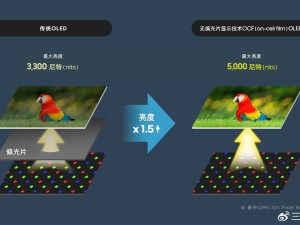 三星新OLED面板：亮度飙升1.5倍，更薄更省电引领显示新潮流！