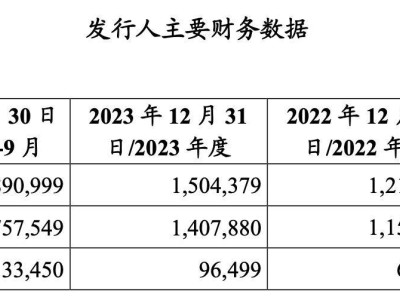 泰康系“补血”忙：80亿永续债背后的资本补充之路