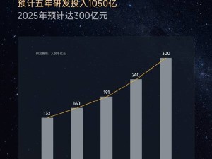 小米高端化成效显著，手机市场份额跃居中国第二！