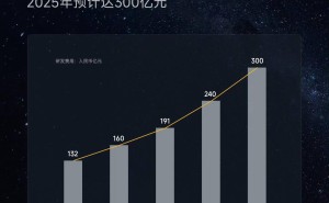 小米新品发布会：雷军宣布2025年研发投入300亿，AI业务成重头戏