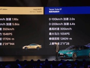 小米SU7 Ultra竞速套装来袭，10万升级挑战保时捷性能？