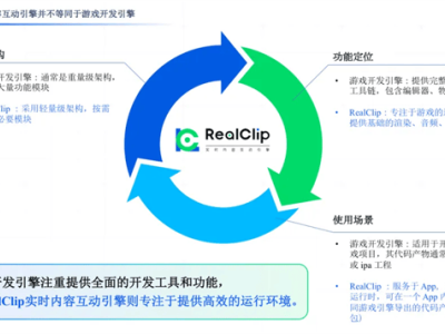 凡泰极客杨涛揭秘：小游戏出海如何“轻装上阵”，突破重重难关？