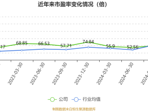 凌云光2024年净利下滑三成，业绩快报透露哪些信号？