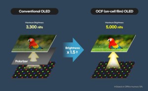 三星显示MWC 2025亮剑：5000尼特OLED面板，OCF技术引领显示新潮流