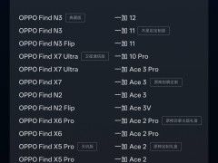 OPPO ColorOS 15正式版升级倒计时：最后三机型3月迎更新