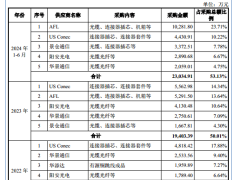 蘅东光通讯北交所IPO：大客户变供应商，保荐机构突击入股引关注