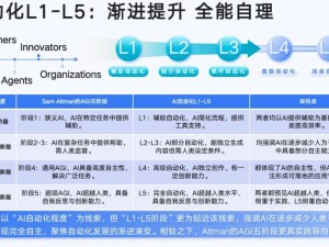 AIGC领域新风向：清华北大报告揭秘AI自动化与创造力跃迁