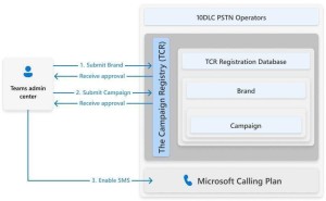 微软Teams北美启用SMS短信功能，商务沟通再升级！
