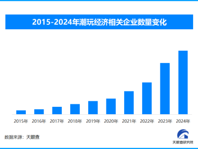 2025年春节档电影火爆，衍生品销售带动潮玩经济新热潮