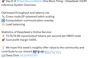 DeepSeek V3/R1推理系统揭秘：日赚百万不是梦？成本利润率高达545%
