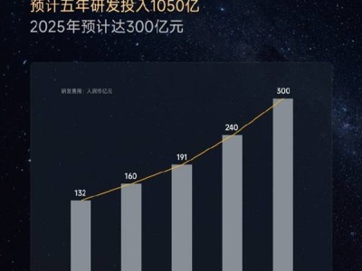 小米高端化战略显成效，手机市场份额跃居中国第二！