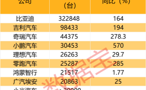 特斯拉五年利润增千倍？马斯克豪言引发热议！