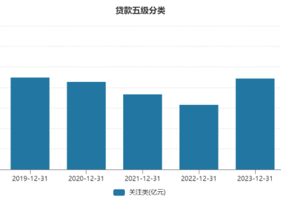 長沙銀行斥資4億購地建樓，資本壓力與風控挑戰(zhàn)再升級？