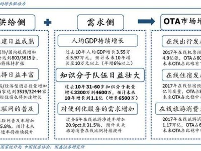 中国OTA行业变革：低佣金高效能，如何引领生态共赢新时代？