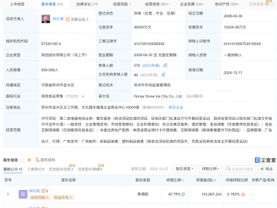 蜜雪冰城港股上市，商业版图大揭秘！张红甫张红超持股企业超50家