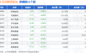 短剧互动影游板块3日上涨，恺英网络领跑，资金净流入超亿元