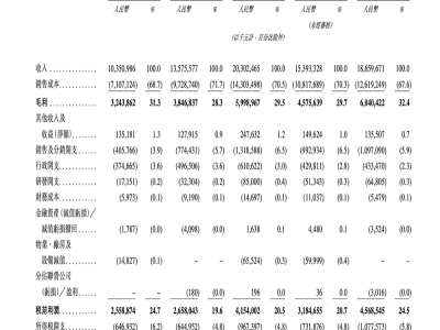 雪王称霸！蜜雪冰城4.6万家店年售90亿杯，登陆港股市值破千亿