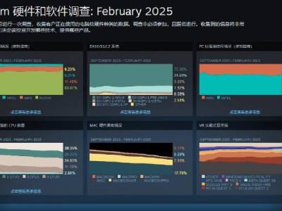 游戏圈大事件！Steam玩家破4000万，米哈游跻身胡润50强