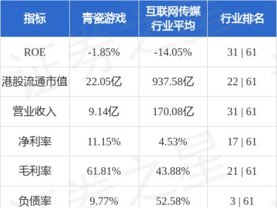 青瓷游戏2024年预计净利4000万-7000万，成功扭亏为盈？