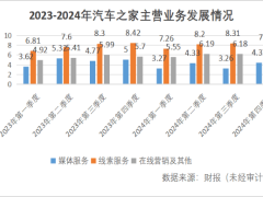 海尔频繁收购：布局新赛道，抢抓时代机遇？