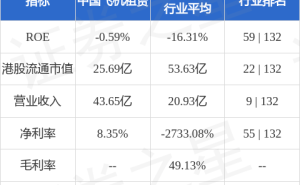 中国飞机租赁高层变动：中飞租天津董事长换帅潘剑云