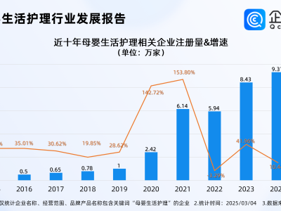 代表建议雇保姆可以抵扣个税，今年已注册母婴生活护理企业超万家