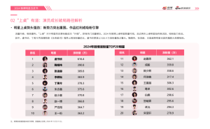 内娱新生态：探寻内容、星粉与营销的变革之路