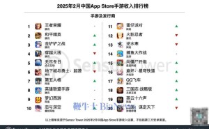 2月全球手游市场，中国厂商揽金近19亿美元，谁领风骚？