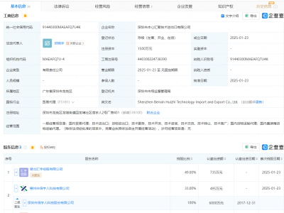 信宇人参与投资，深圳本心汇智技术进出口公司正式成立！