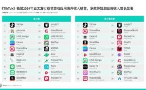 抖音成全球最赚钱非游戏App，年赚440亿彰显中国科技力量