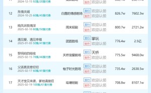 3月7日短剧端原生播放日榜揭晓，《大业》领跑榜单