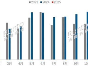 国补助力！智能平板销额涨两成，智能手表手环市场火爆增五成