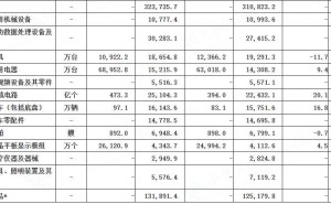 我国前两月货物贸易出口创新高，集成电路等成出口亮点