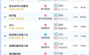 3月8日短剧付费热度揭秘：大盘破6000万，《昔日长枪》领跑榜单