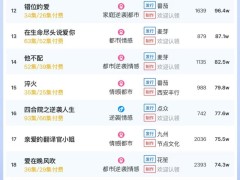 3月8日短剧付费热度揭秘：大盘破6000万，《昔日长枪》领跑榜单