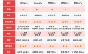 石头A30 Pro Steam洗地机：重油污克星，性价比之选如何？