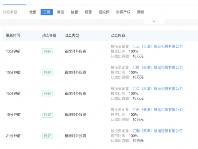江苏金租大手笔！一口气成立多家航运租赁公司，注册资本均为10万