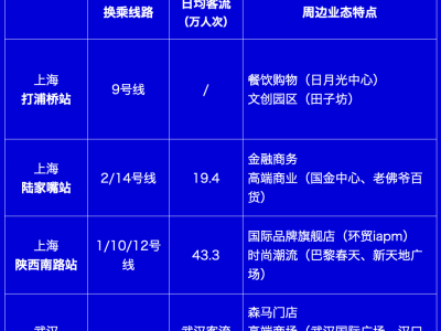 森马转型记：从“年轻潮牌”到“家庭消费”，审丑营销能否开启新篇章？